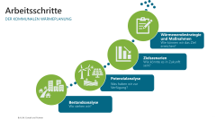 Bild zur kommunalen Wärmeplanung
